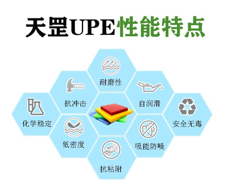 遵守超高分子量聚乙烯板分子量检测标准